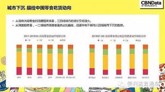 揭秘網(wǎng)購零食的5個(gè)秘密，精明消費(fèi)從了解開始