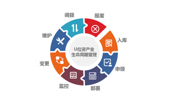 U位資產管理的九大功能