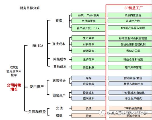唐道述精益沙龍之旅·探尋企業持續改善文化參會體驗